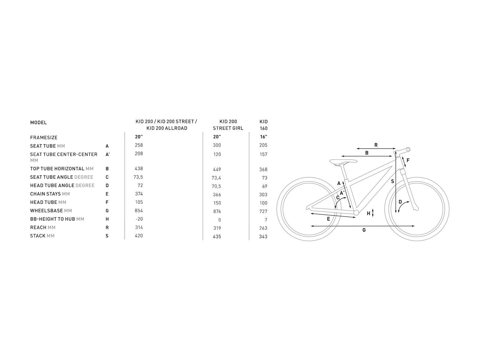 Cube Kid 200 Girl, white´n´pink - Bild 6