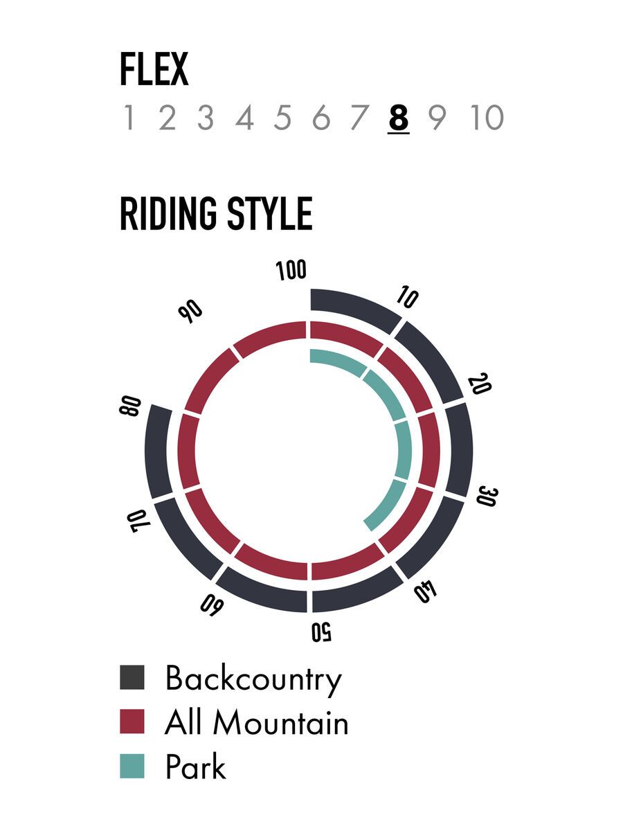 Nitro Highlander - Bild 4