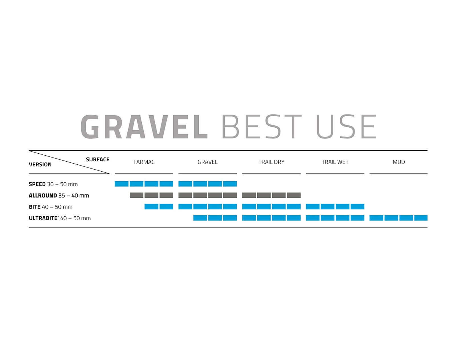 Schwalbe G-One Allround Performance - 700C - Bild 2