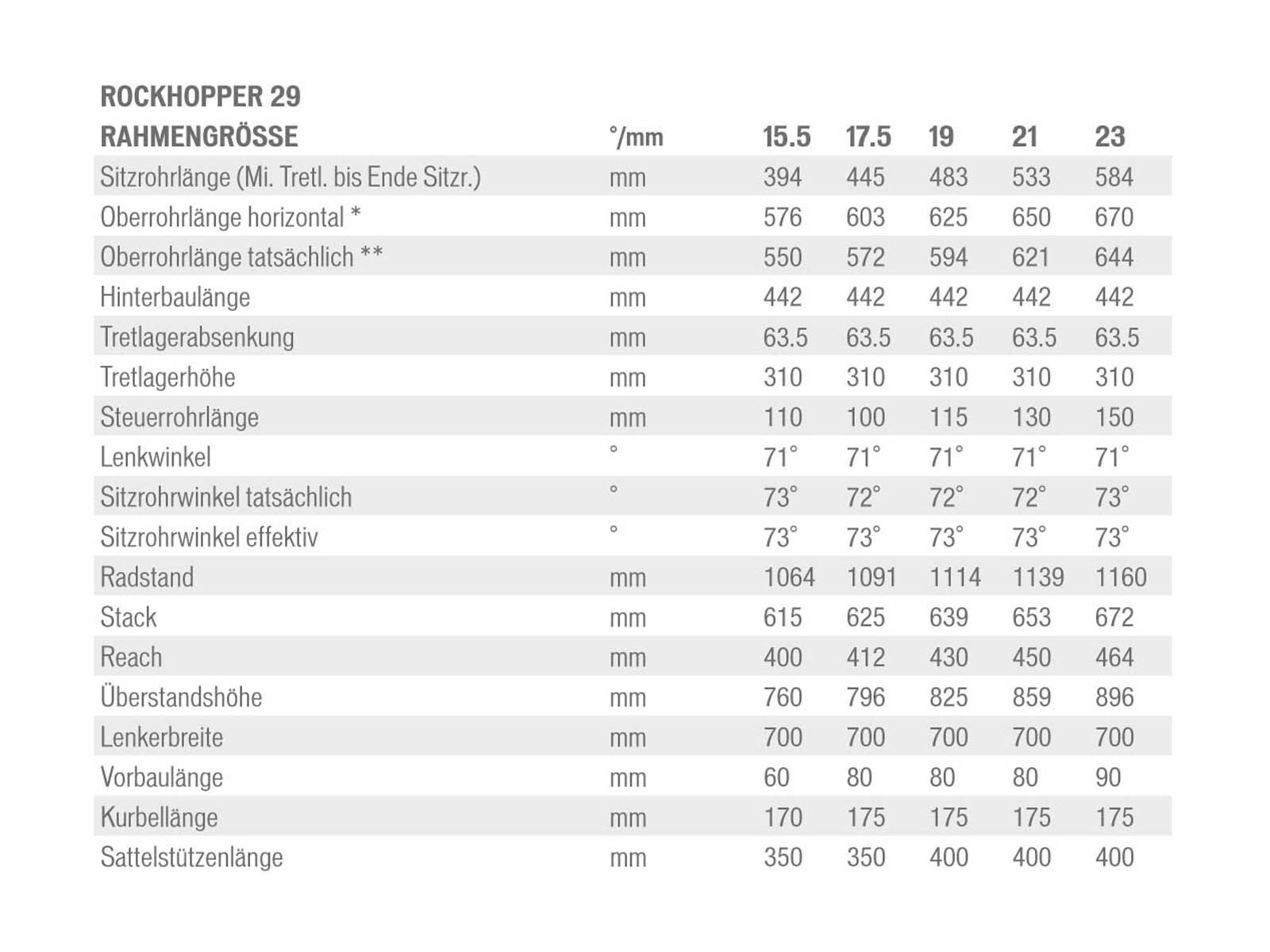 Specialized Rockhopper 29, Black/White - Bild 2