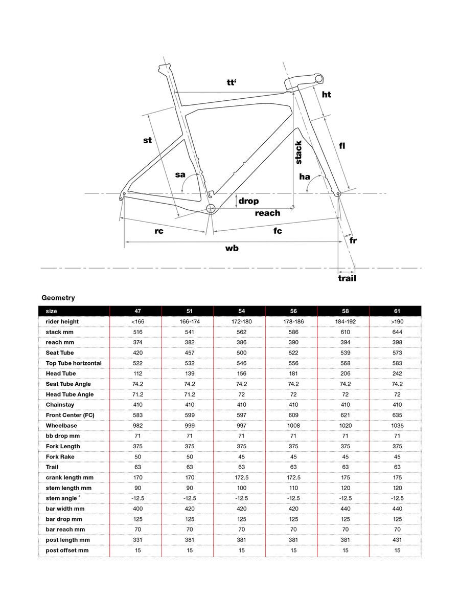 BMC Roadmachine 01 Module, stealth - Bild 2