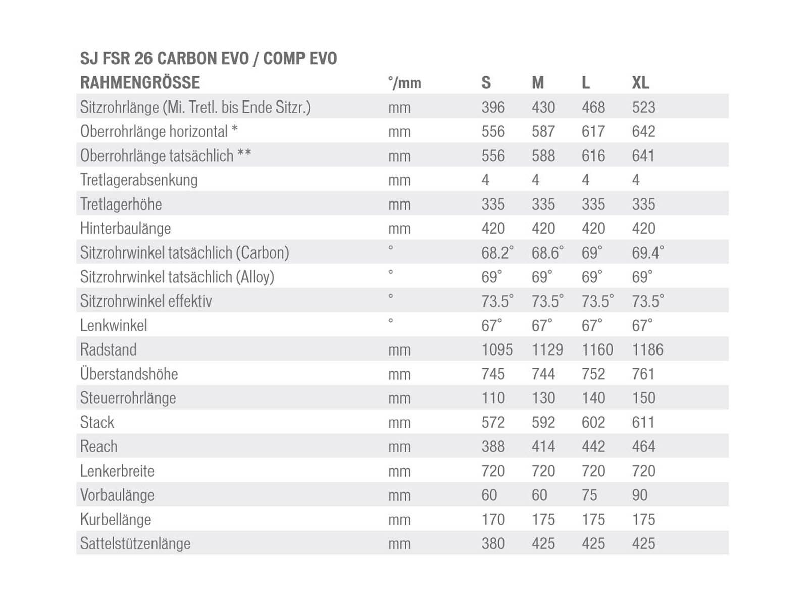 Specialized Stumpjumper FSR Comp Carbon 29, Black/White - Bild 6