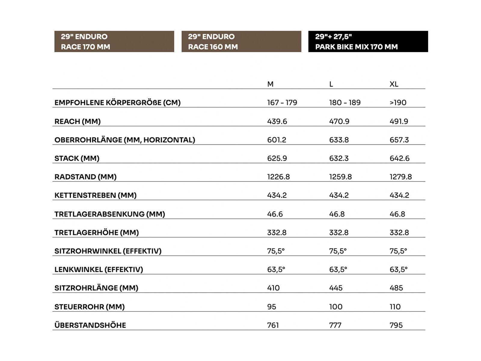 SCIU Aspen, moss yellow - Bild 7