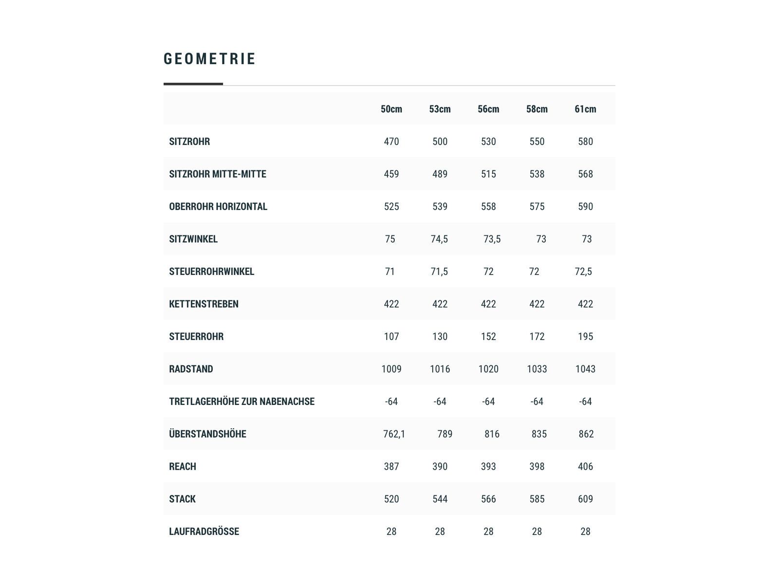 Cube Cross Race C:62 Team Edition, carbon´n´flashyellow - Bild 6