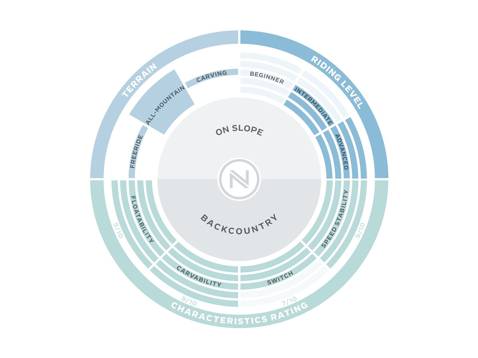 Nidecker Rave - Bild 3