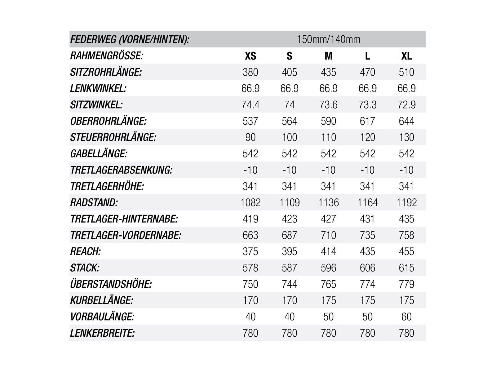 Norco Sight A 7.2, teal/orange/black - Bild 6