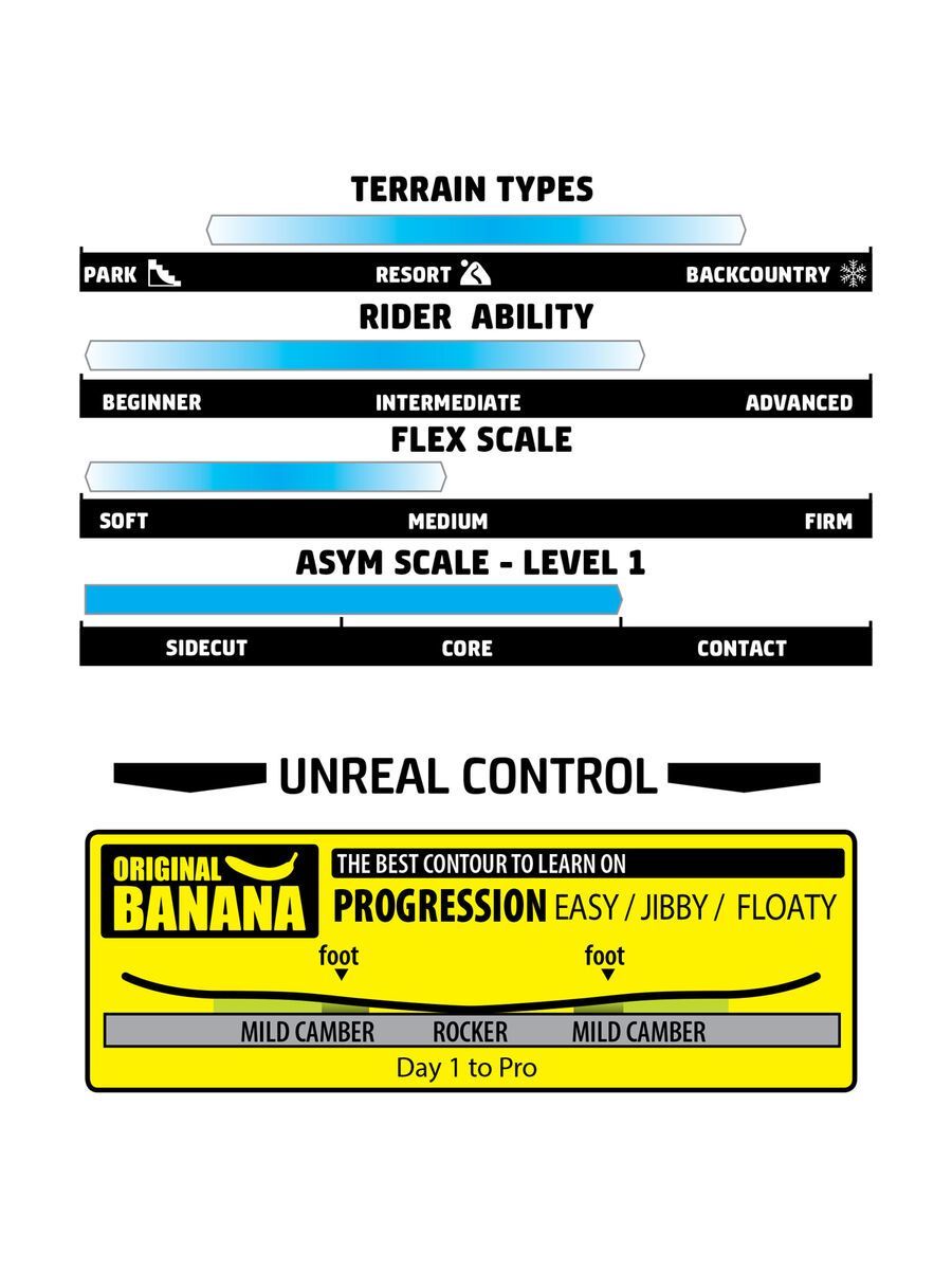 Gnu Carbon Credit Wide - Bild 2