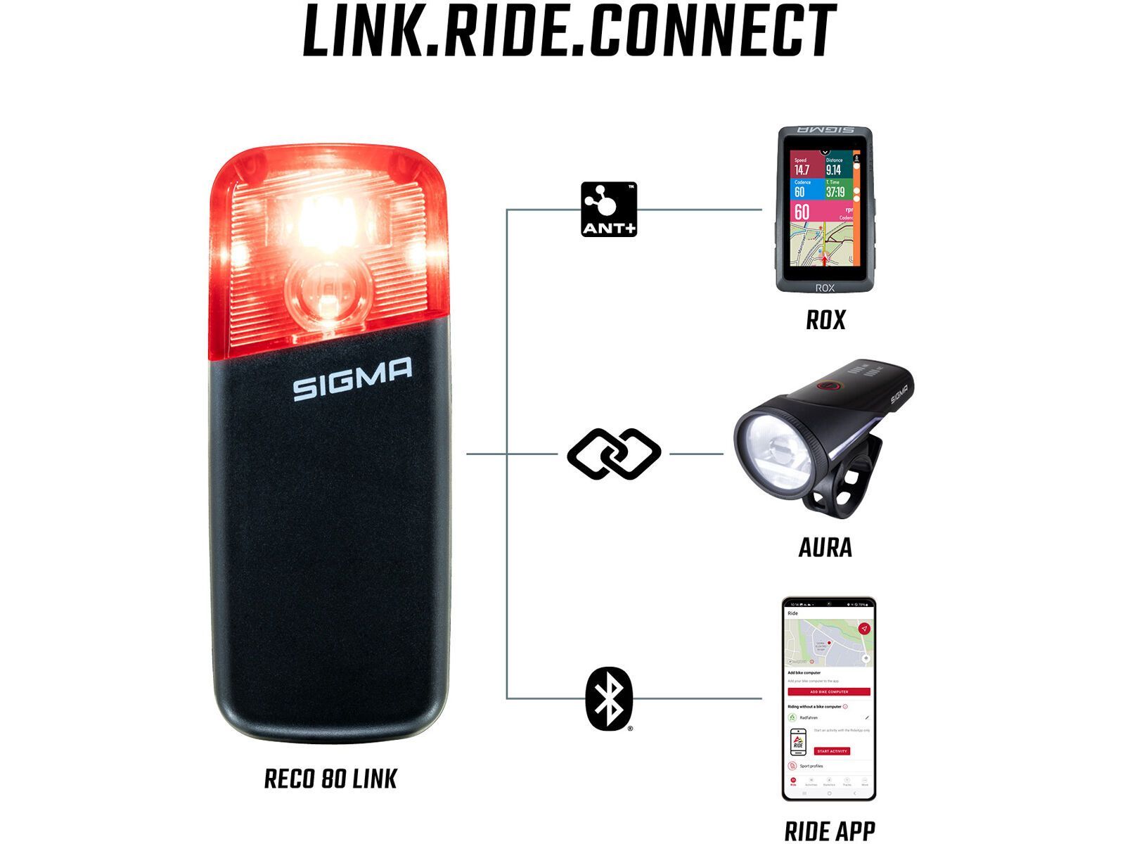 Sigma Reco 80 Link - Bild 5
