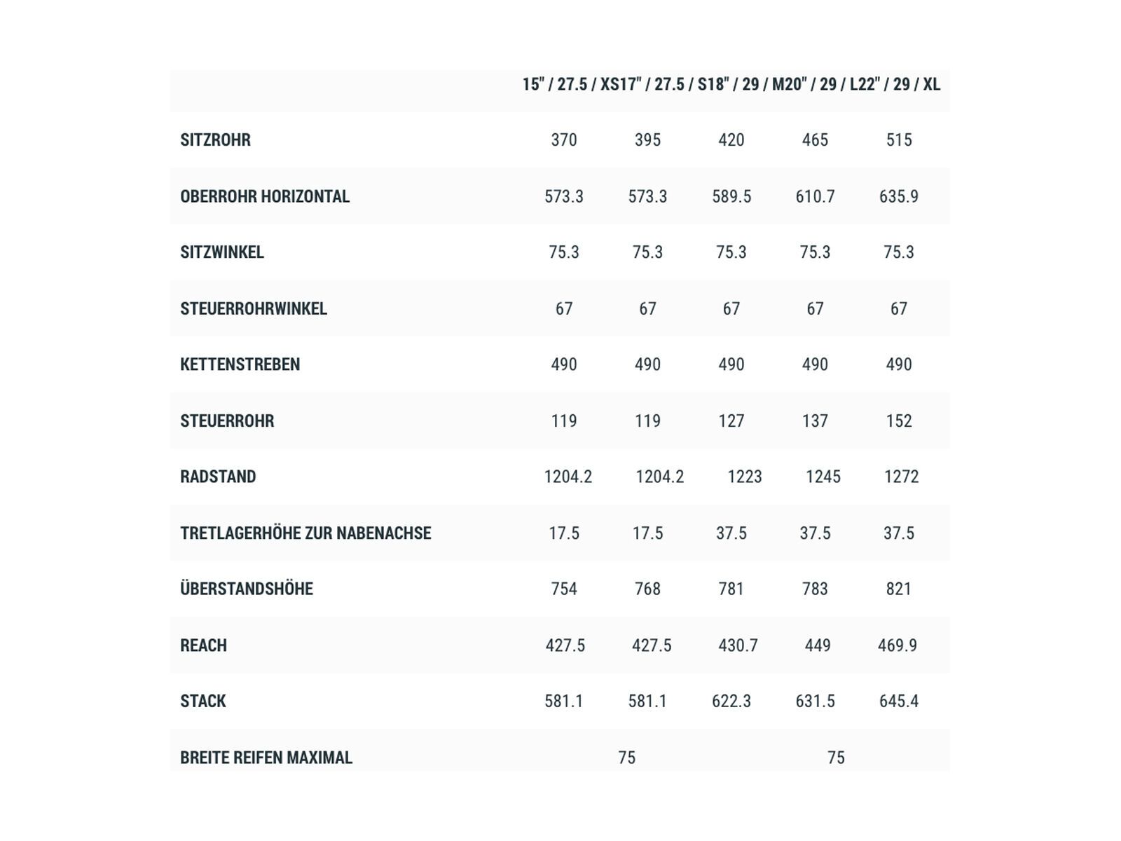 Cube Stereo Hybrid 120 Pro 625 29, skyblue´n´white - Bild 6