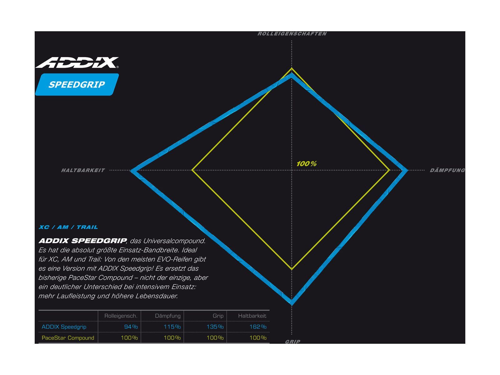 Schwalbe Racing Ray Evo Addix SpeedGrip - 29 Zoll, classic-skin - Bild 3