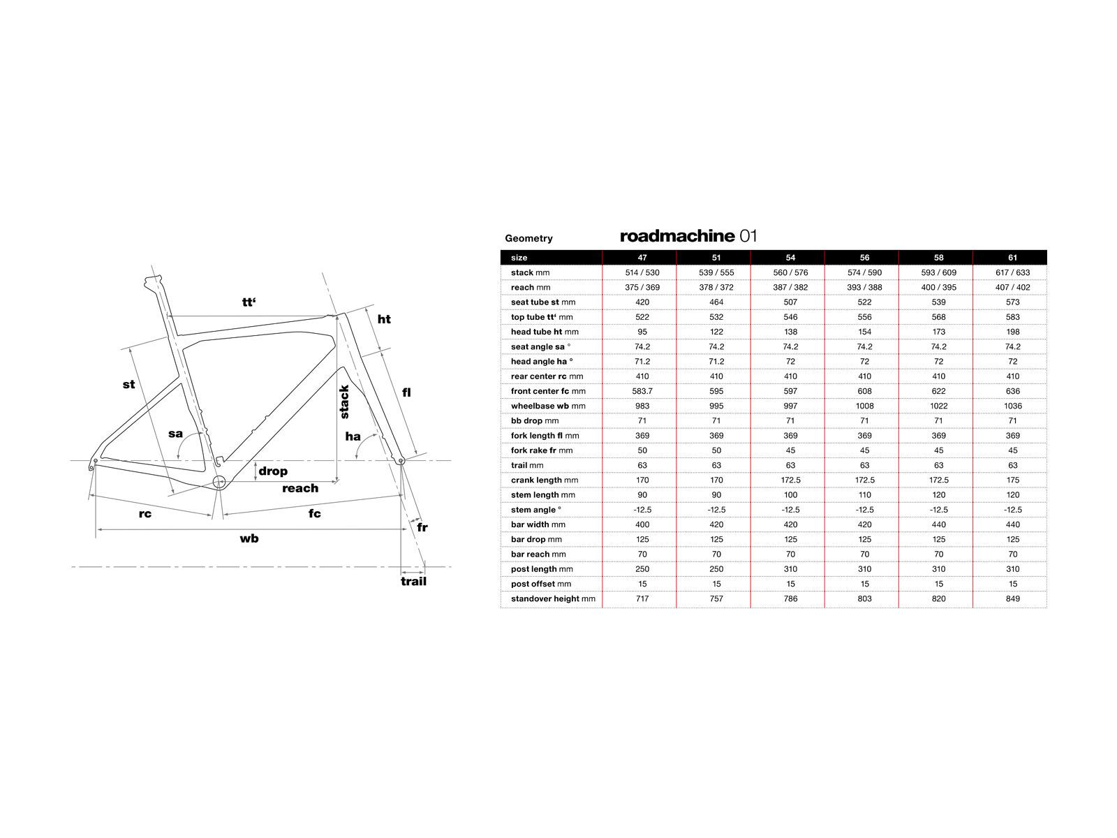 BMC Roadmachine 01 Frameset DTi, silver red - Bild 2
