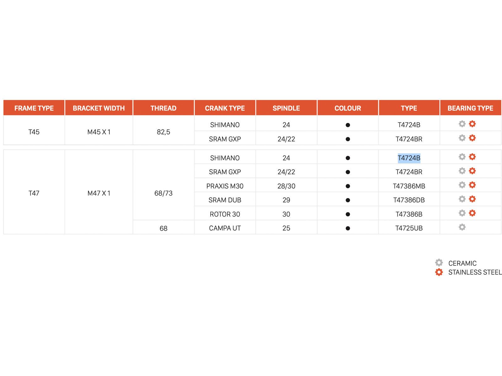 CEMA T47 Shimano - Keramik, black - Bild 2