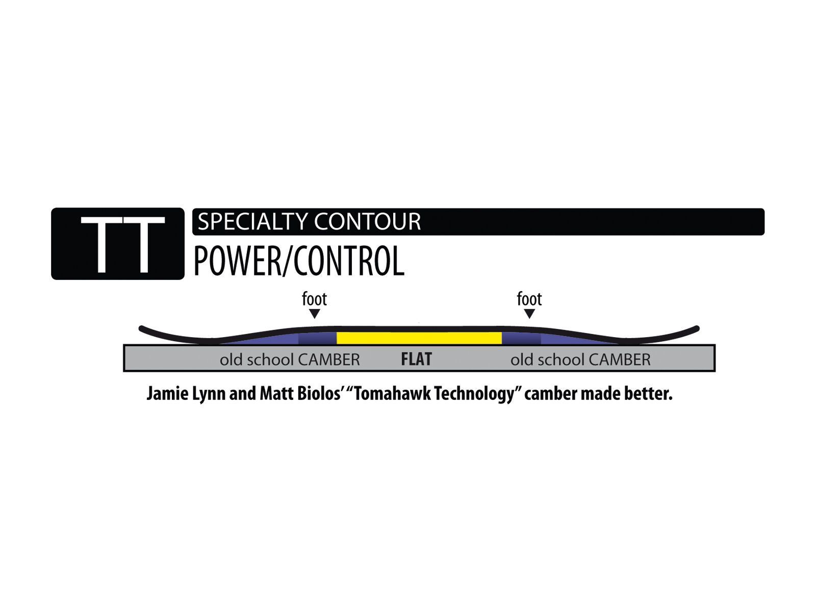 Lib Tech Mayhem Rocket - Bild 3