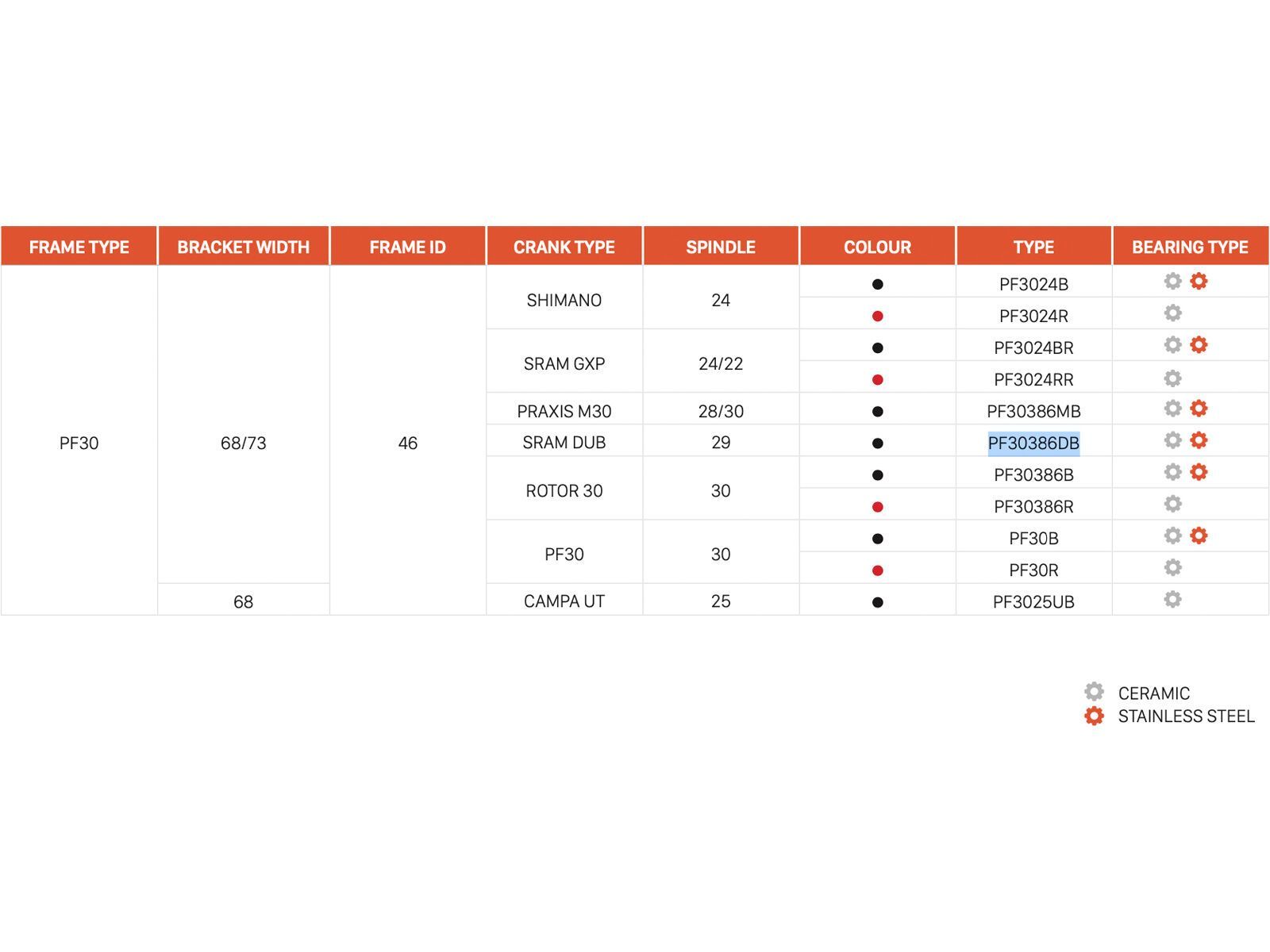 CEMA PF30 Interlock SRAM DUB - Edelstahl, black - Bild 2