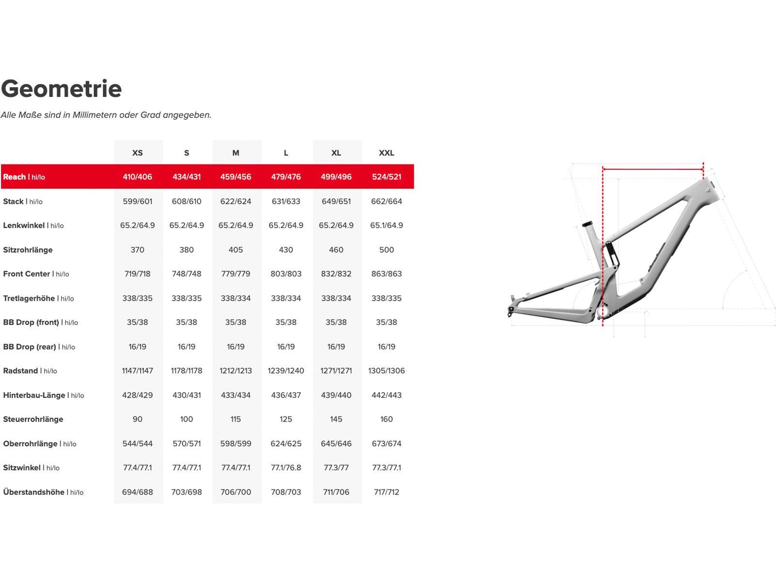 Santa Cruz 5010 C / R / MX, gloss red - Bild 3