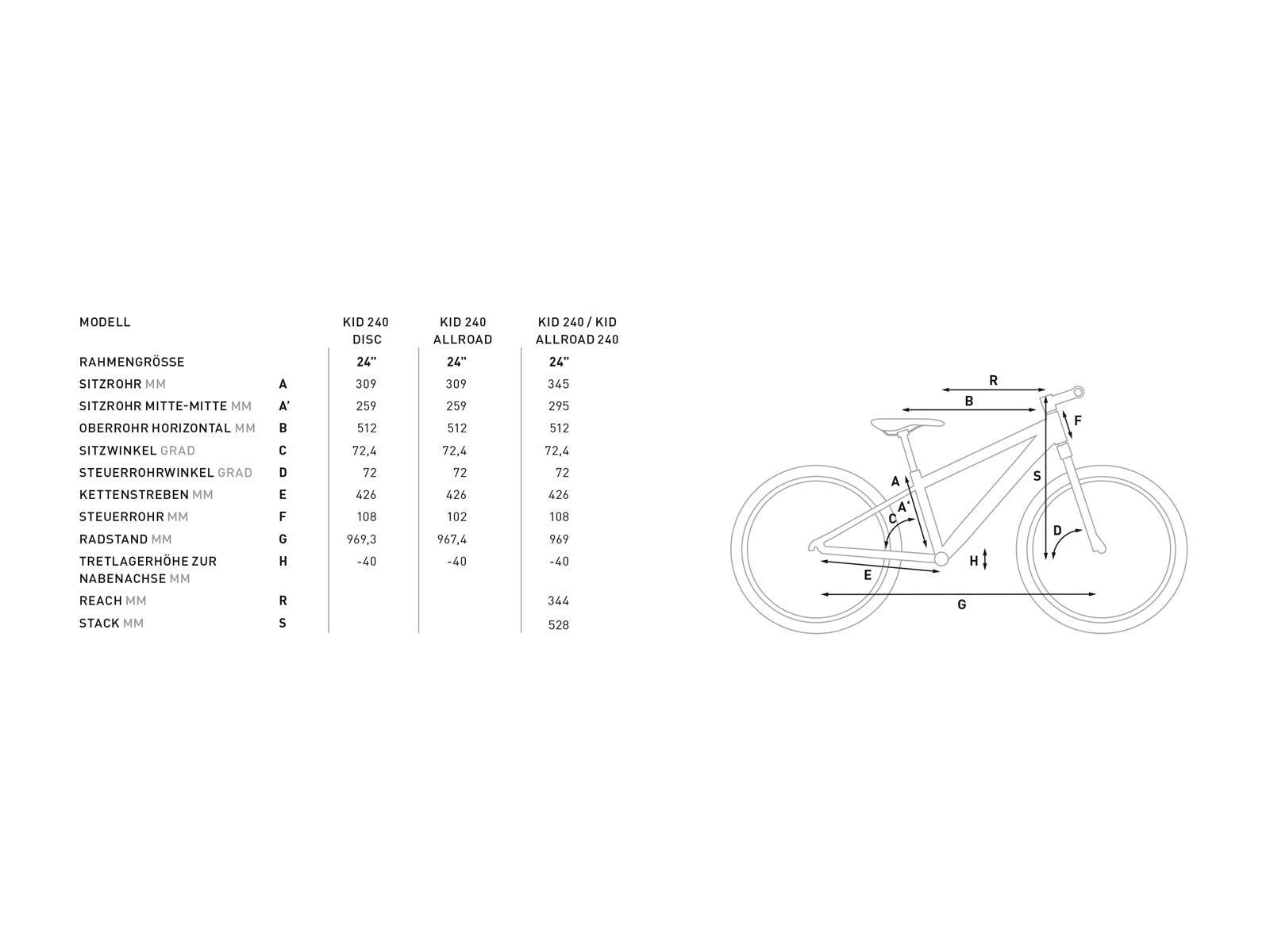 Cube Kid 240 Disc, blue´n´flashred - Bild 2