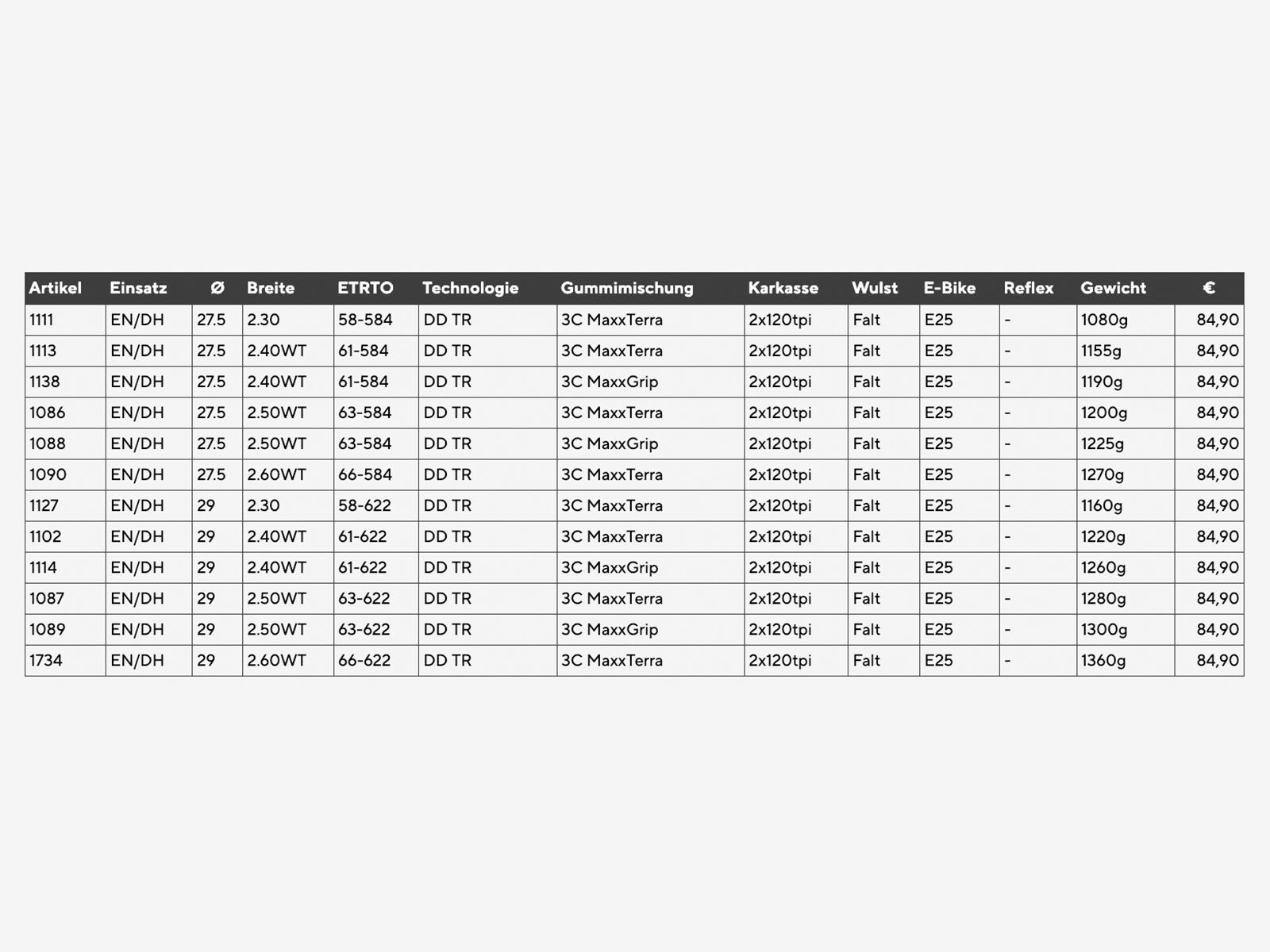 Maxxis Minion DHR II 3C MaxxGrip DD WT TR - 27.5 Zoll - Bild 4