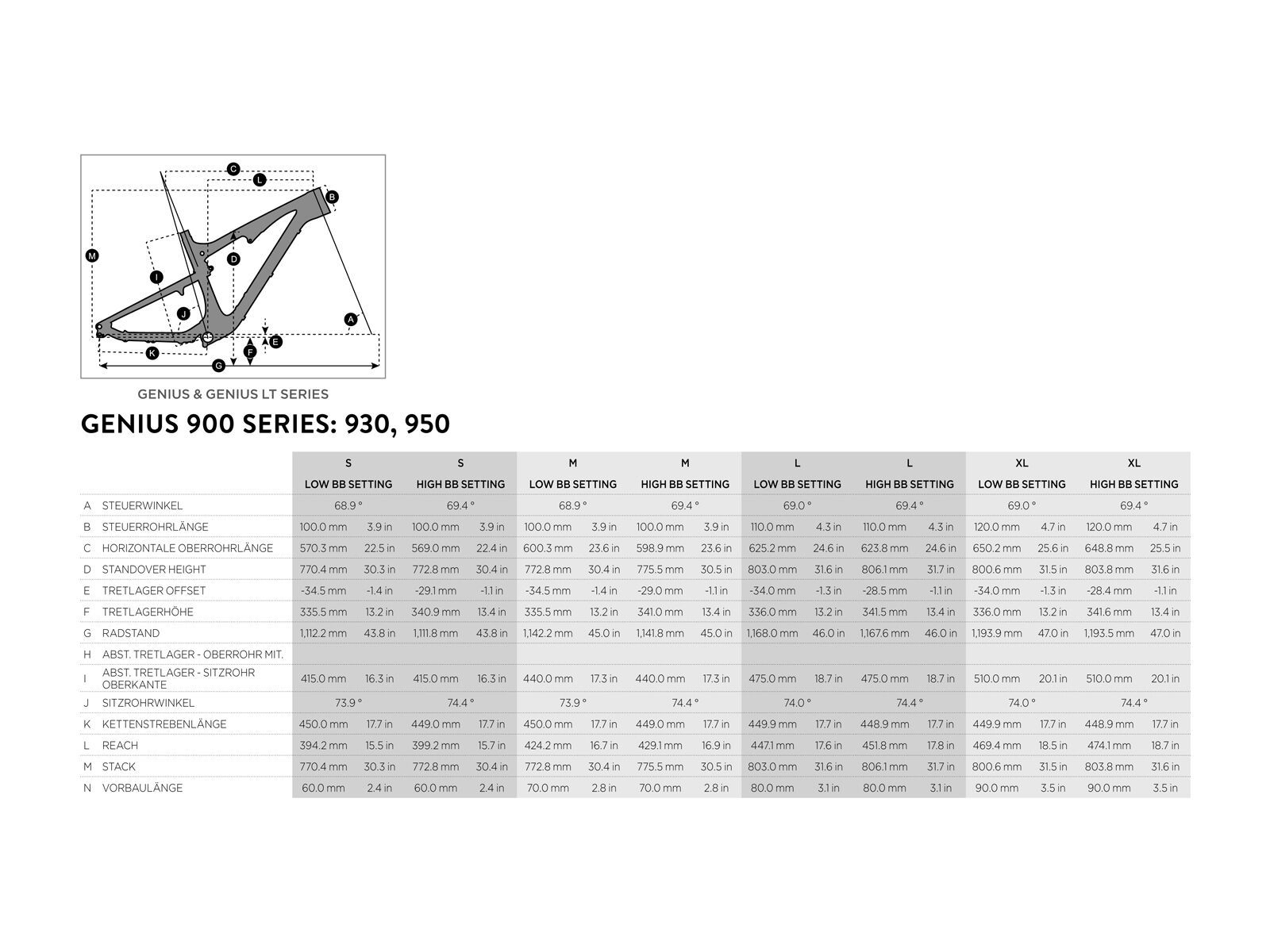 Scott Genius 950 - Bild 6
