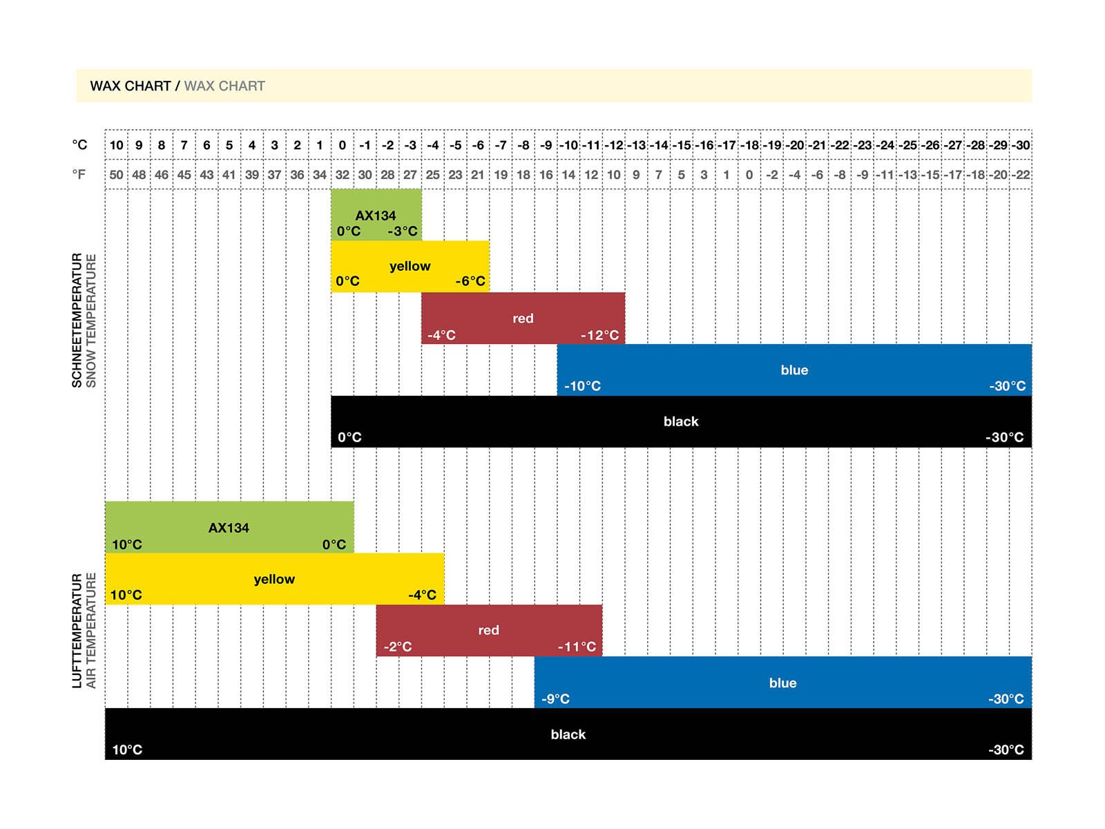 Toko Nordic GripWax, red - Bild 2