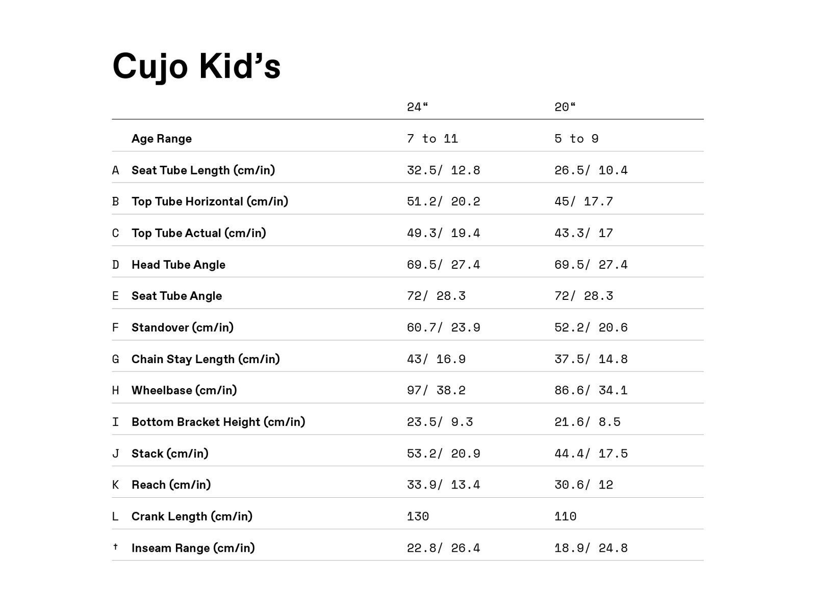 Cannondale Cujo 20 Plus, alpine - Bild 2