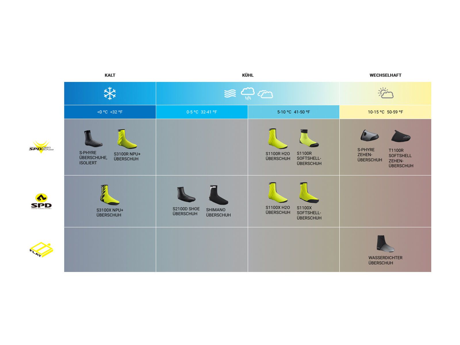 ***2. Wahl*** Shimano S1100X H2O Shoe Cover black - Bild 7