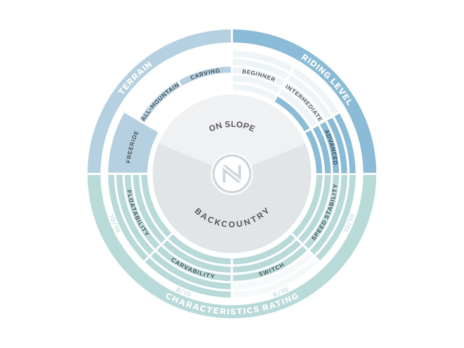Nidecker Ultralight - Bild 3