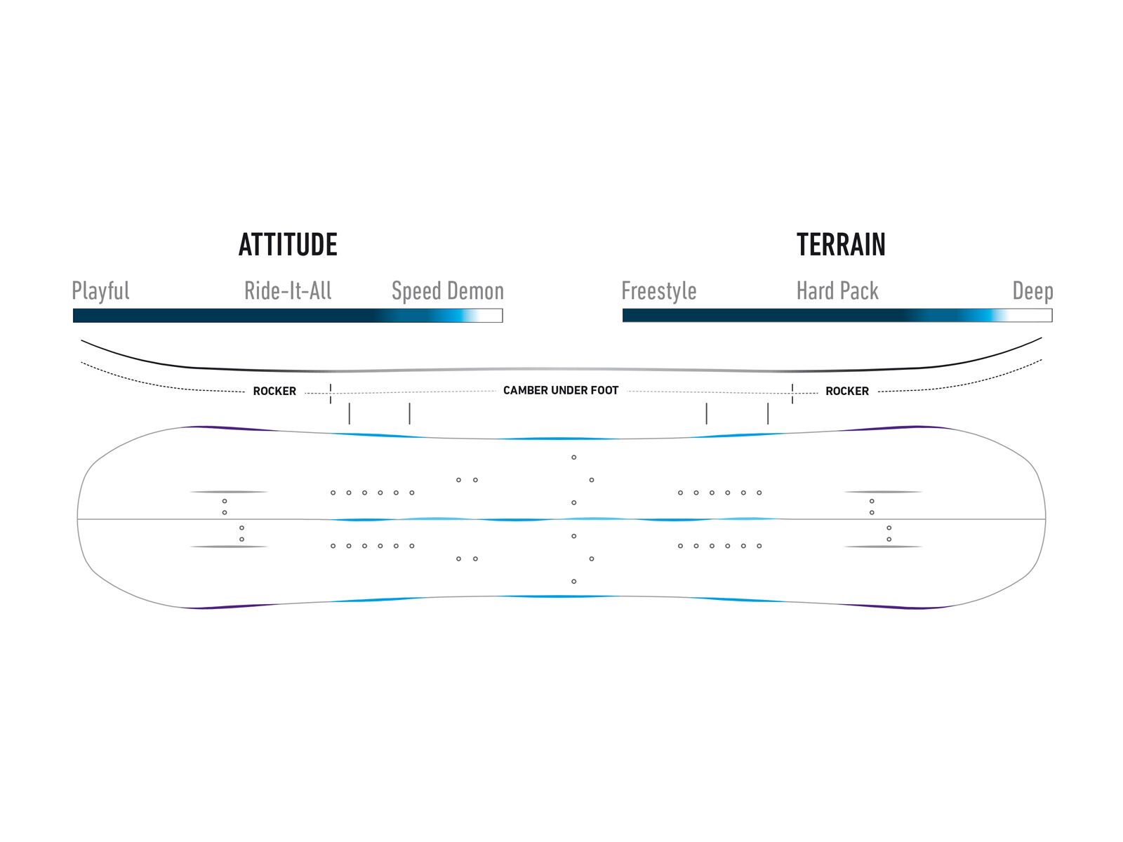 Jones Mountain Twin Split Wide - Bild 2