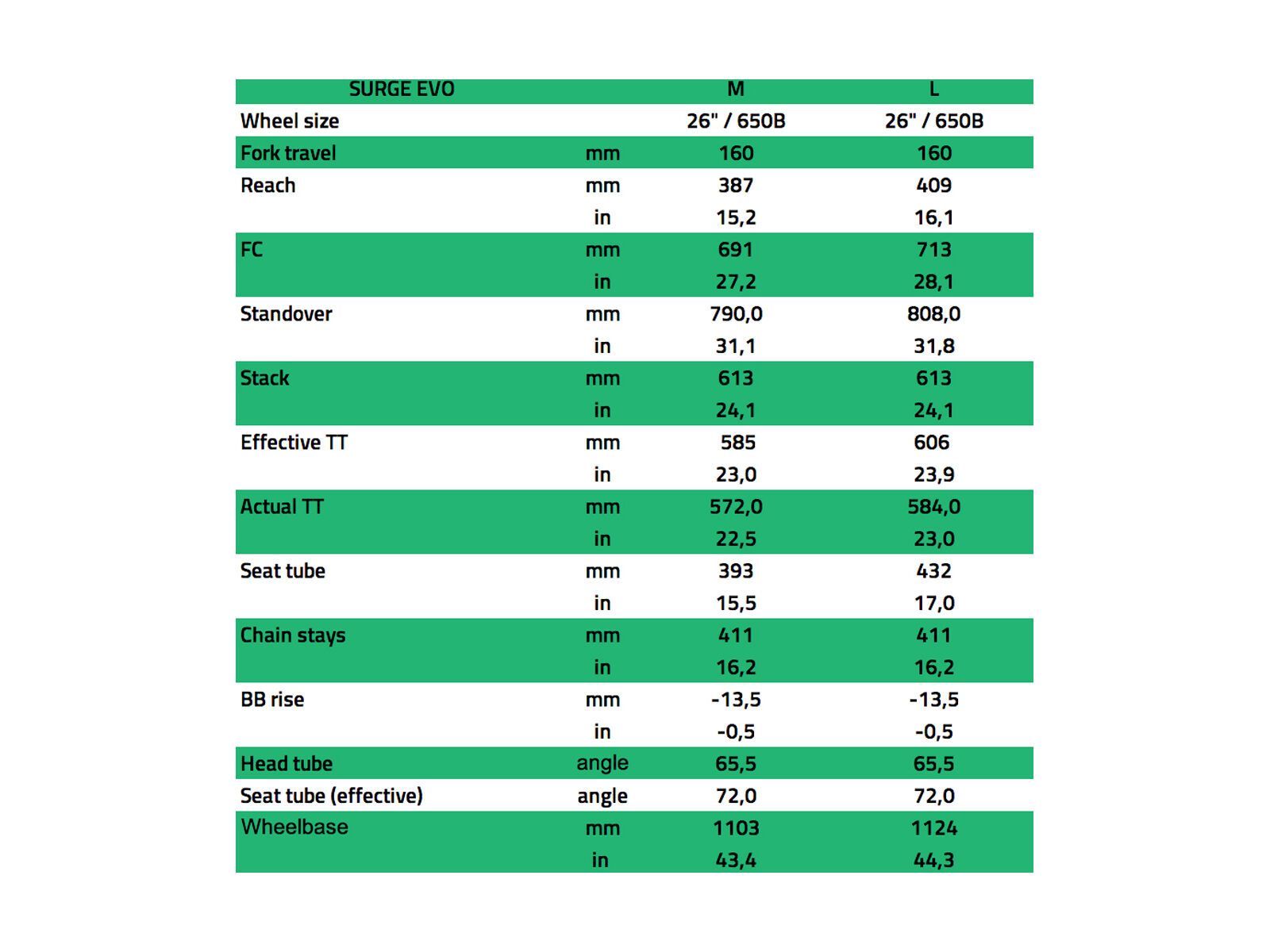 NS Bikes Surge EVO Frame, army green - Bild 3