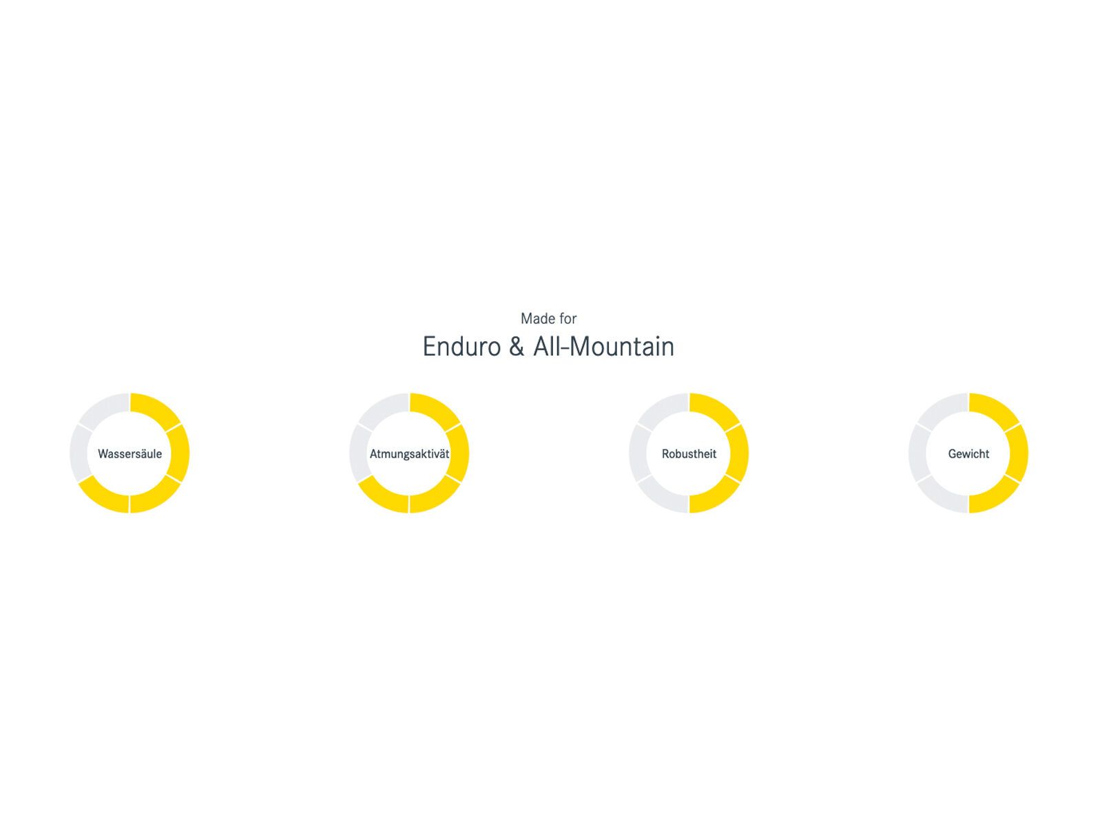 dirtlej DirtSuit Kids Edition, black blue/yellow - Bild 4