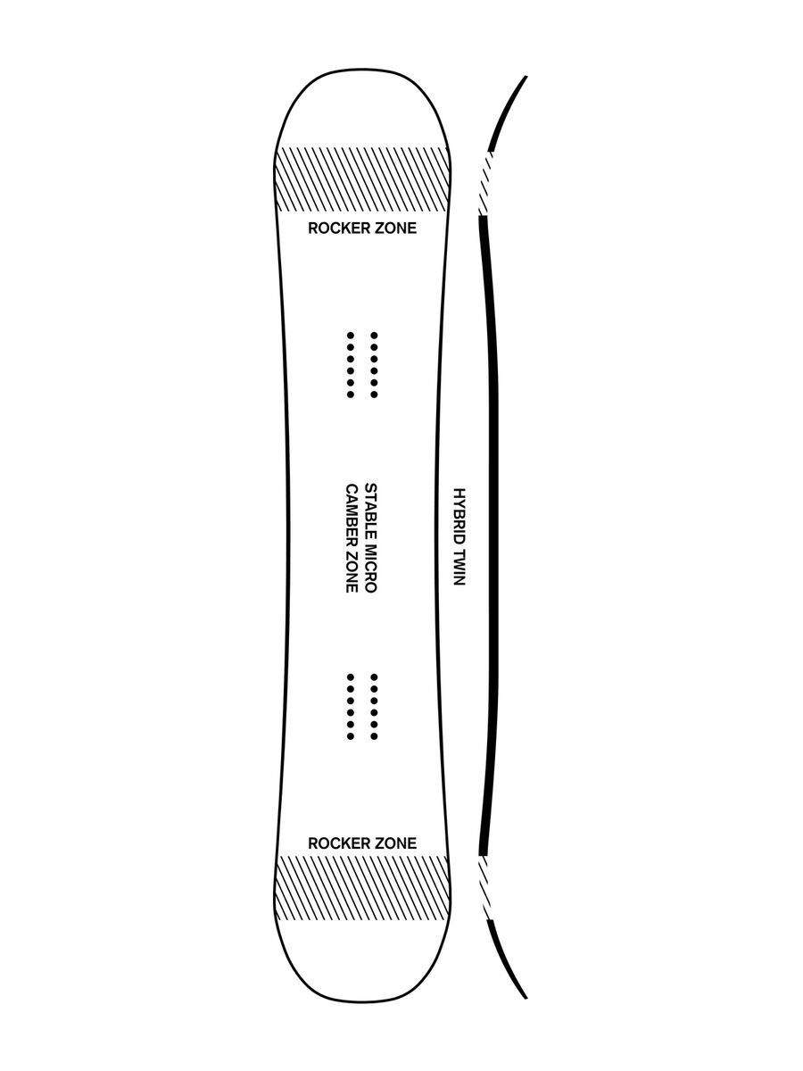 Ride Burnout Wide - Bild 2