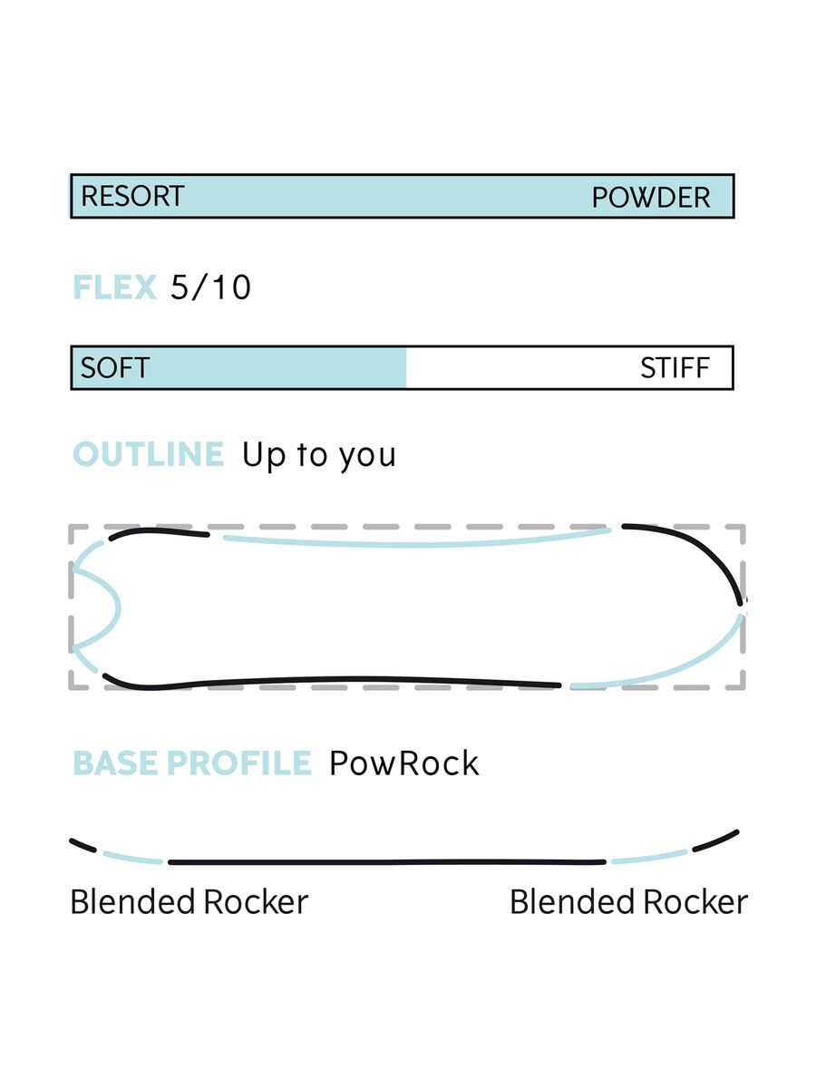 Yes The Clark - Bild 2