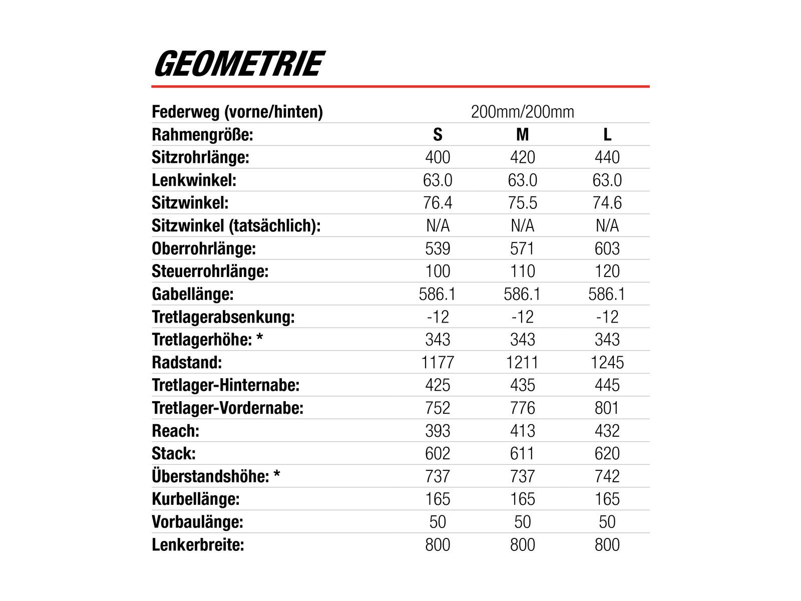 Norco Aurum A 7.1, black/green - Bild 6