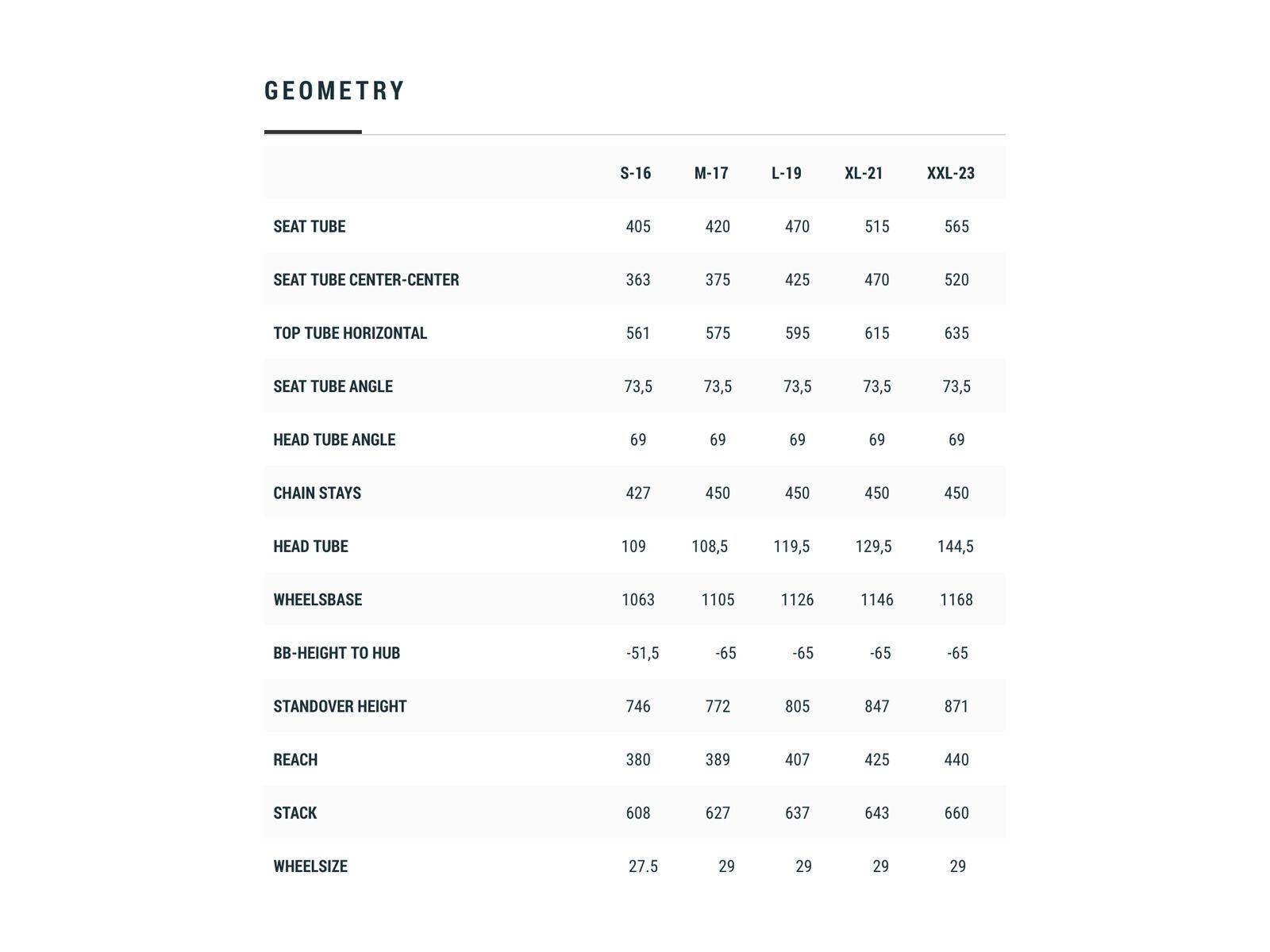 Cube Race One 27.5, grey´n´orange - Bild 6