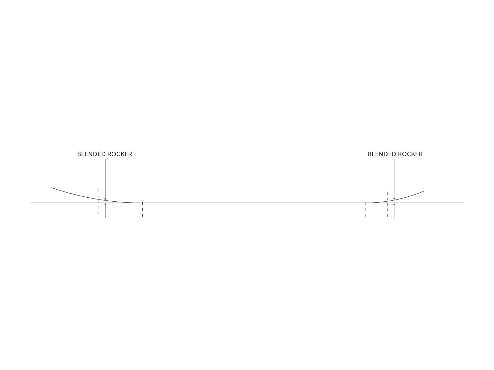 Yes The 420 - Bild 2