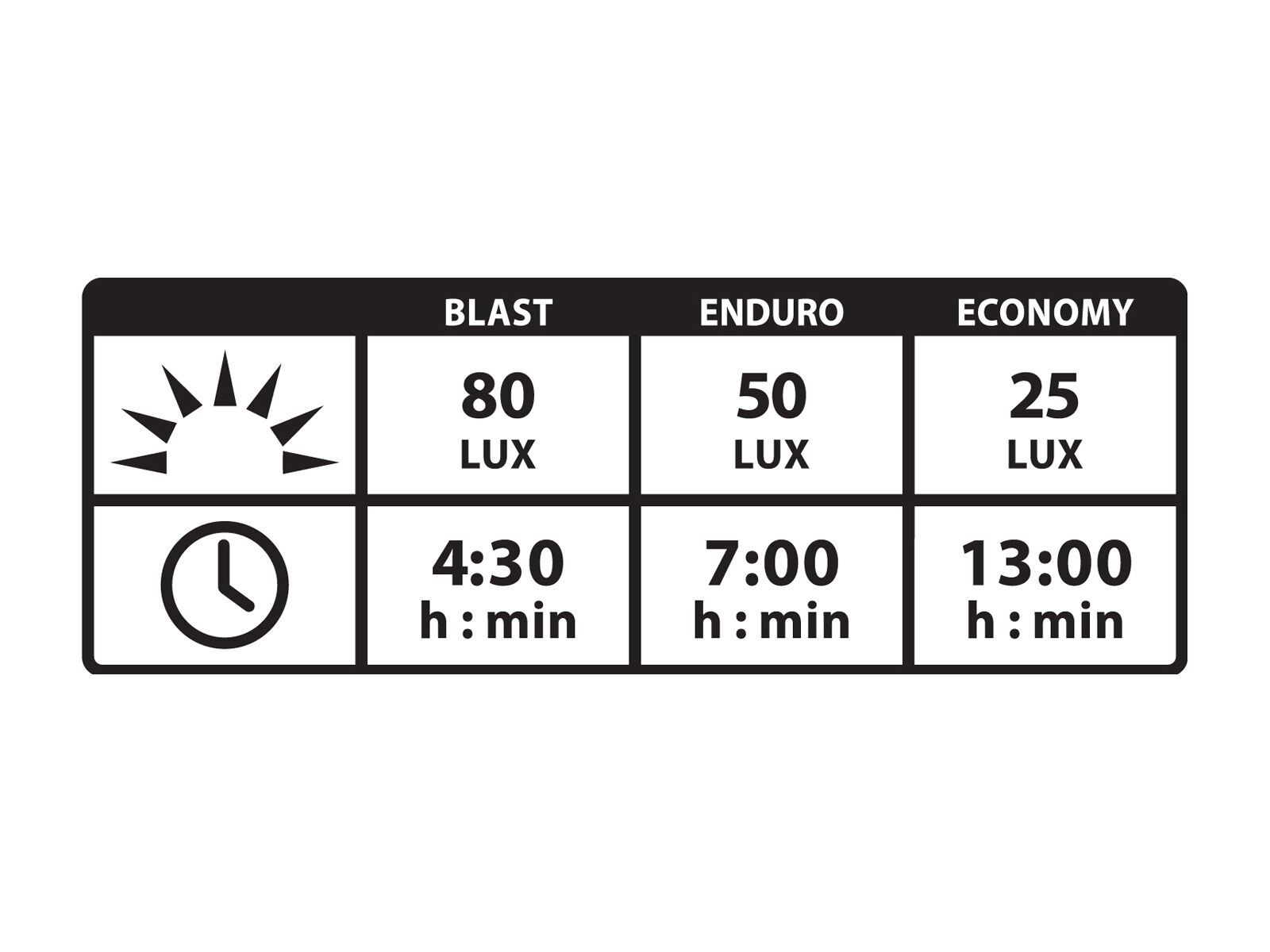 Lezyne Power StVZO Pro 80+, schwarz - Bild 2