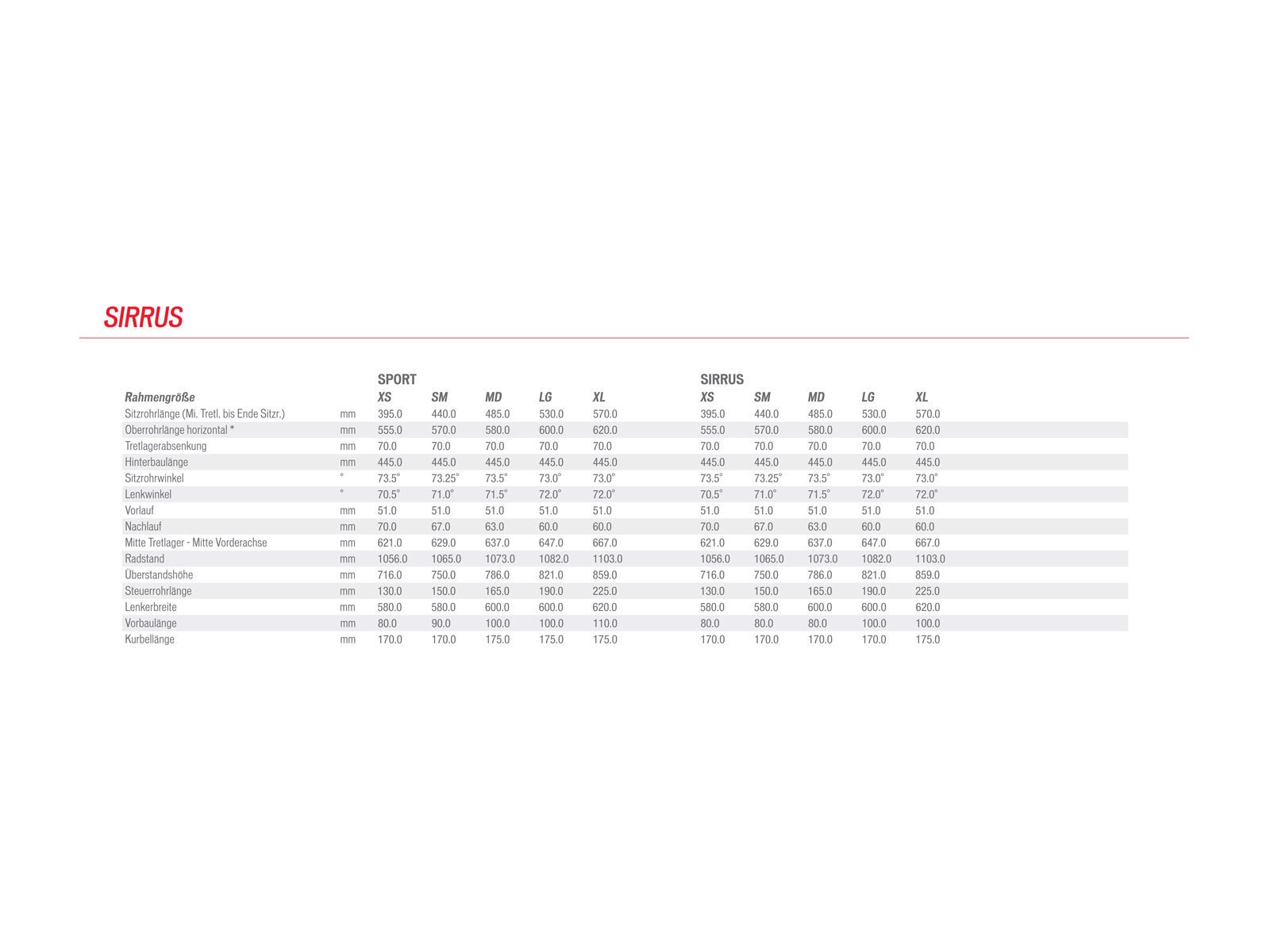 Specialized Sirrus Sport, Satin Charcoal/Black/Hyper - Bild 6