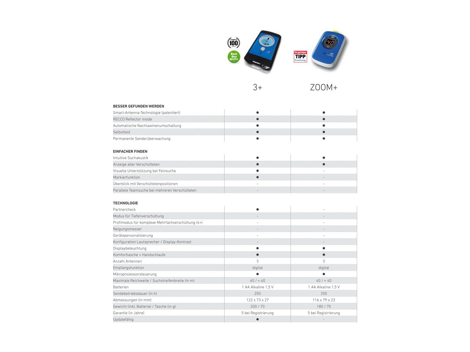 Ortovox Avalanche Rescue Kit 3+ - Bild 6
