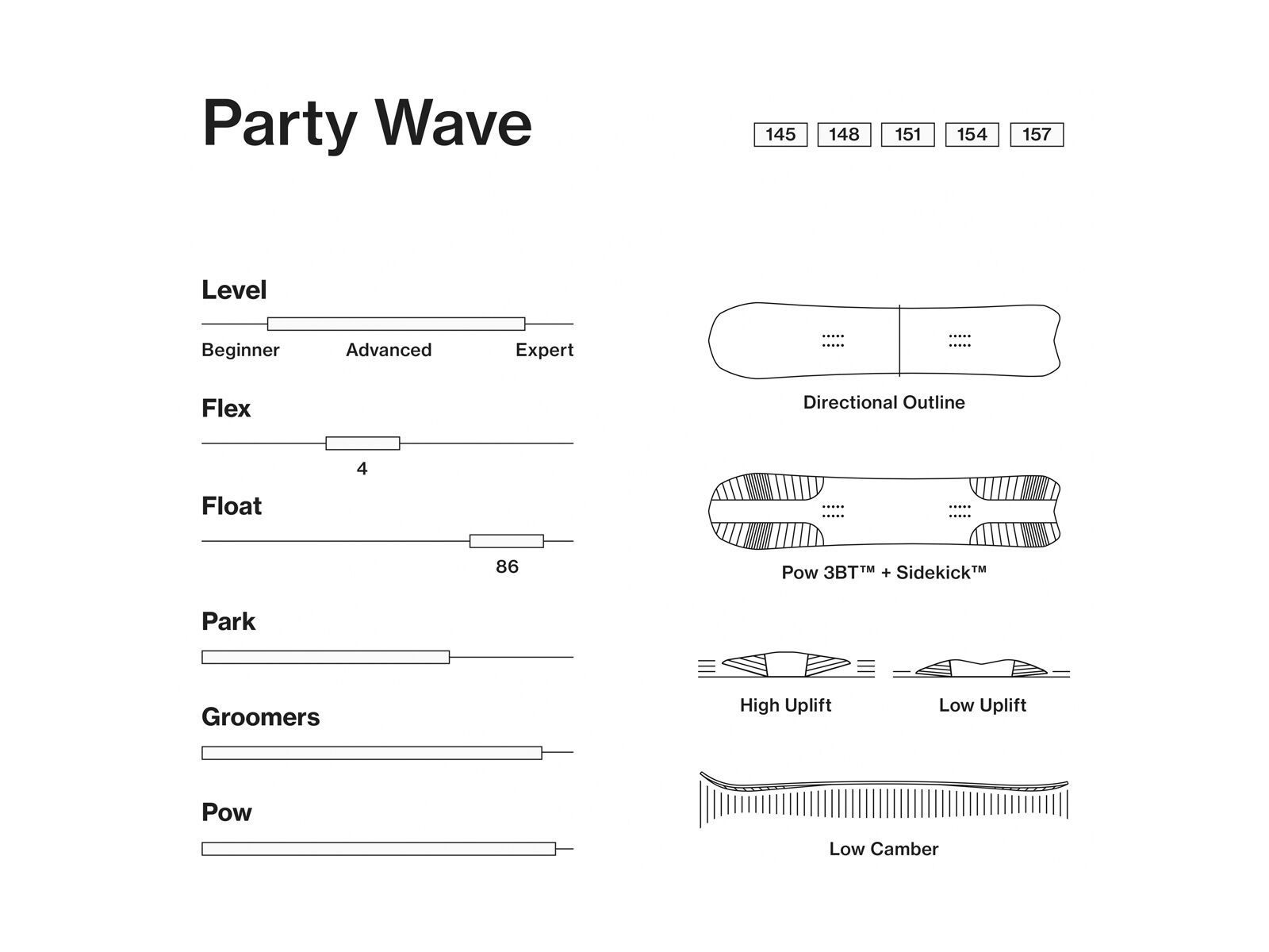 Bataleon Party Wave - Bild 3