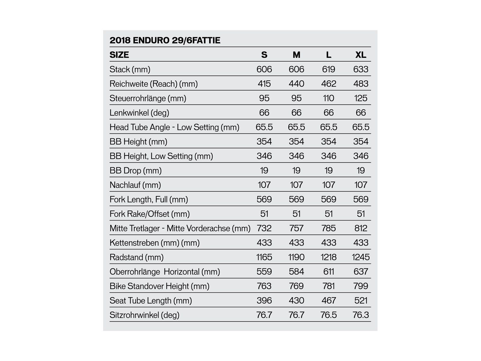 Specialized Enduro Elite 29/6Fattie, satin gloss acid pink/carbon - Bild 2