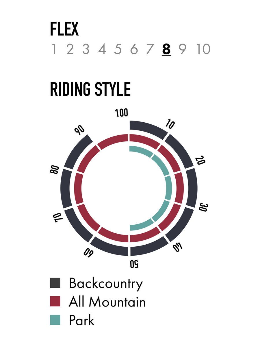 Nitro Quiver Banker - Bild 4