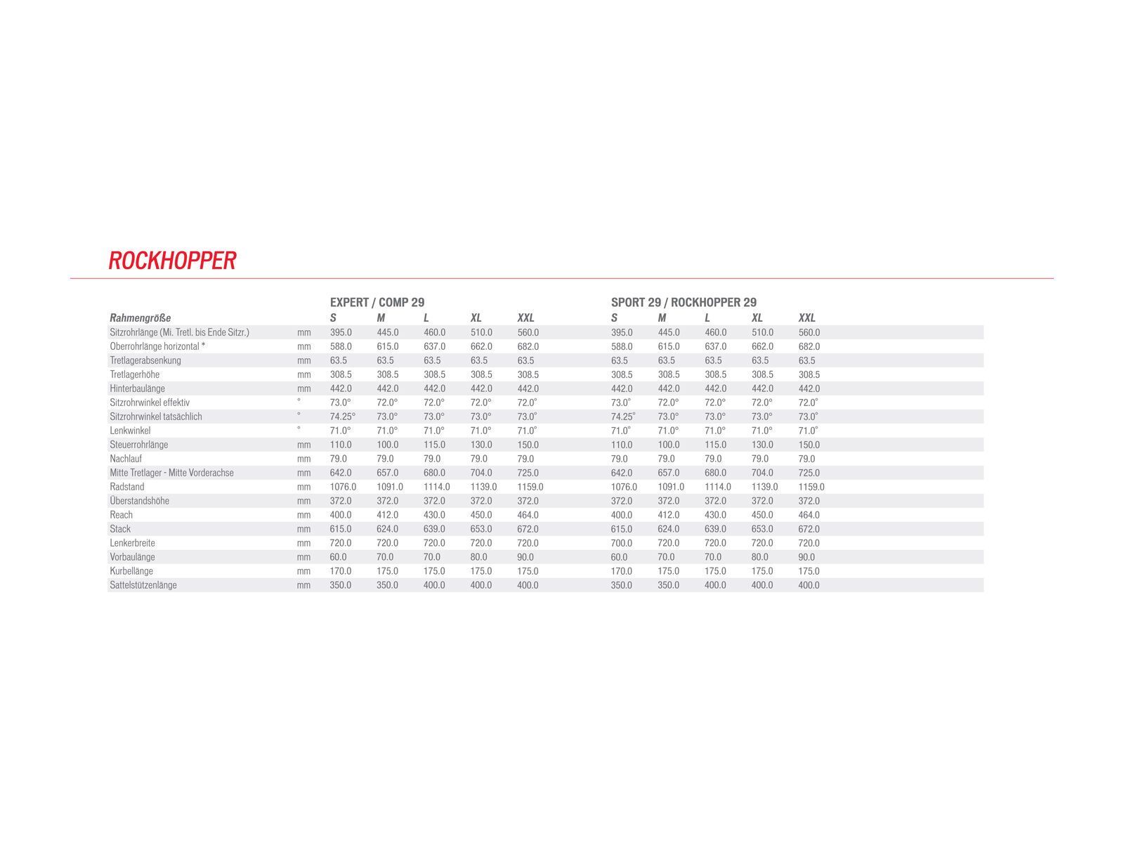 Specialized Rockhopper 29, Gloss White/Black - Bild 6