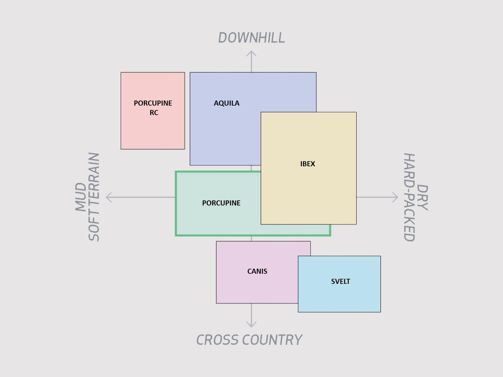 Onza Porcupine TRC White Edition - 29 Zoll - Bild 6
