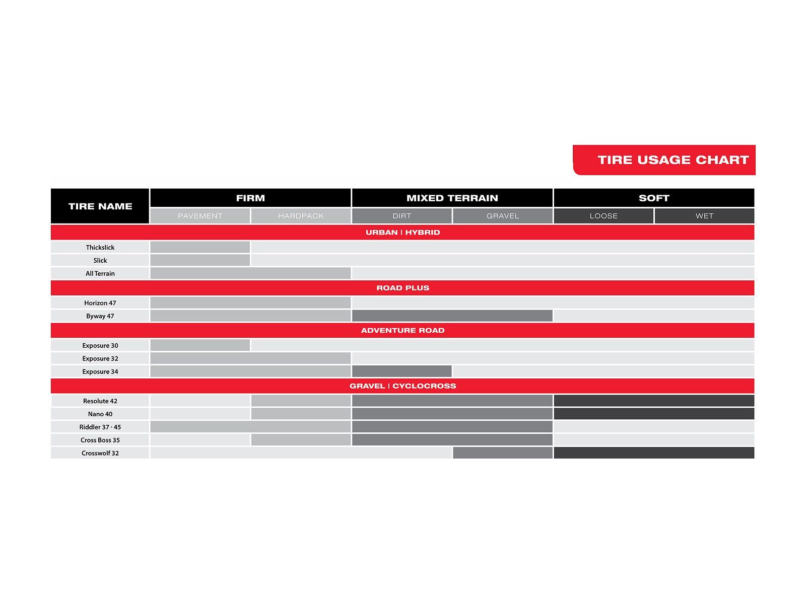 WTB Crosswolf TCS Light/Fast Rolling - 700C, black - Bild 4