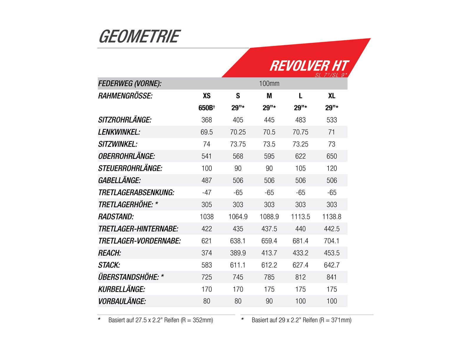 Norco Revolver HT 1 27.5, green fade/black - Bild 5