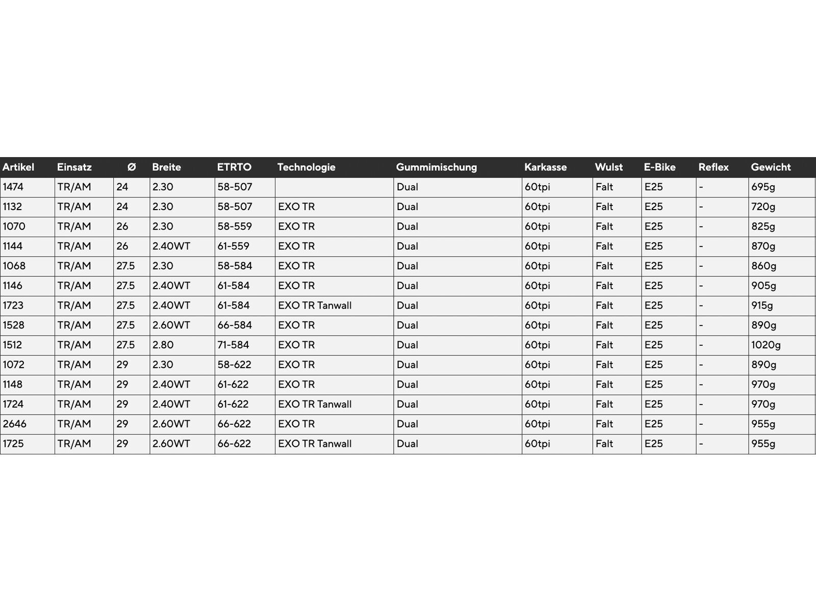 Maxxis Minion DHR II Dual EXO WT TR Tanwall - 29 Zoll - Bild 4