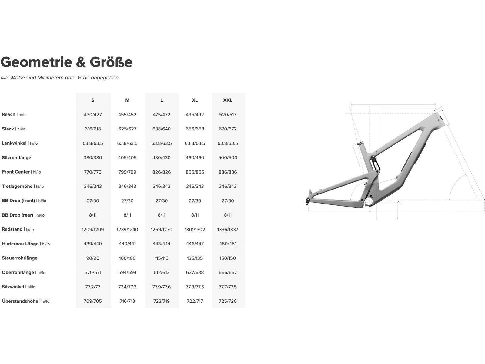 Santa Cruz Nomad CC / Fox Float X2 Factory / MX, matte liquid blue - Bild 3