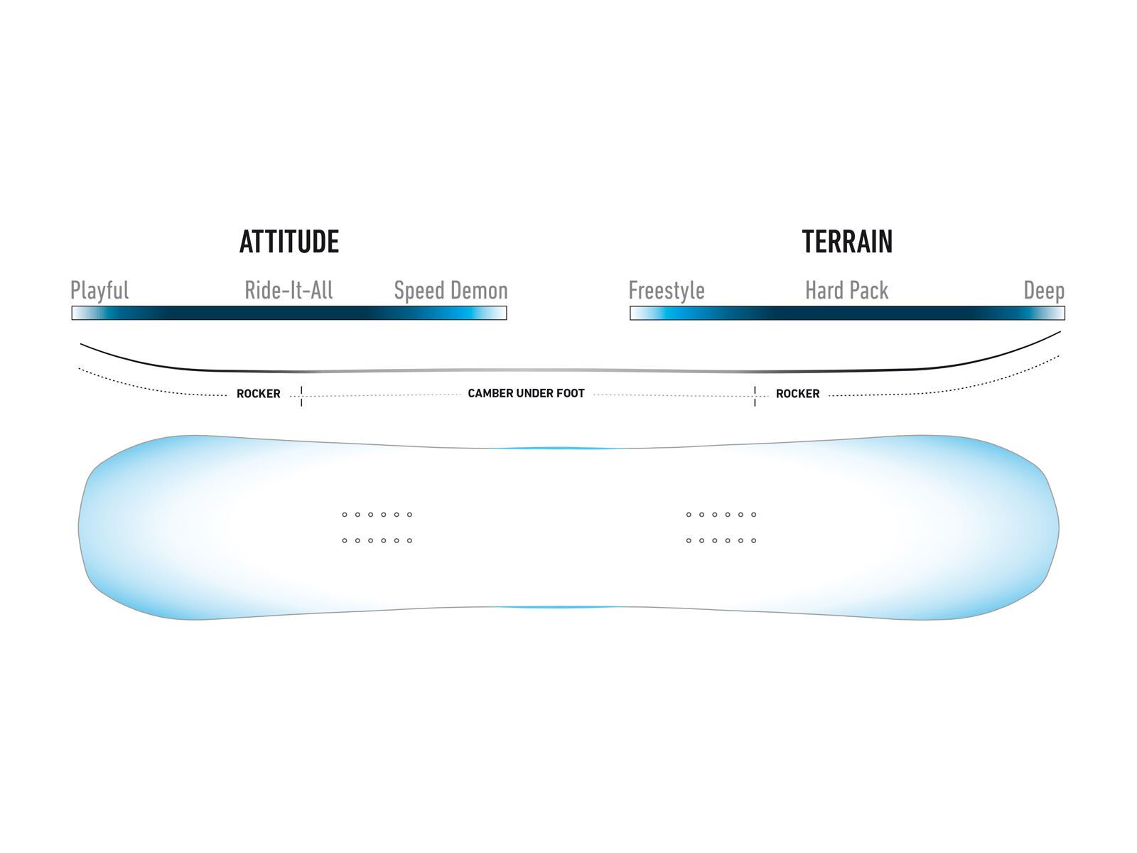 Jones Dream Catcher - Bild 2