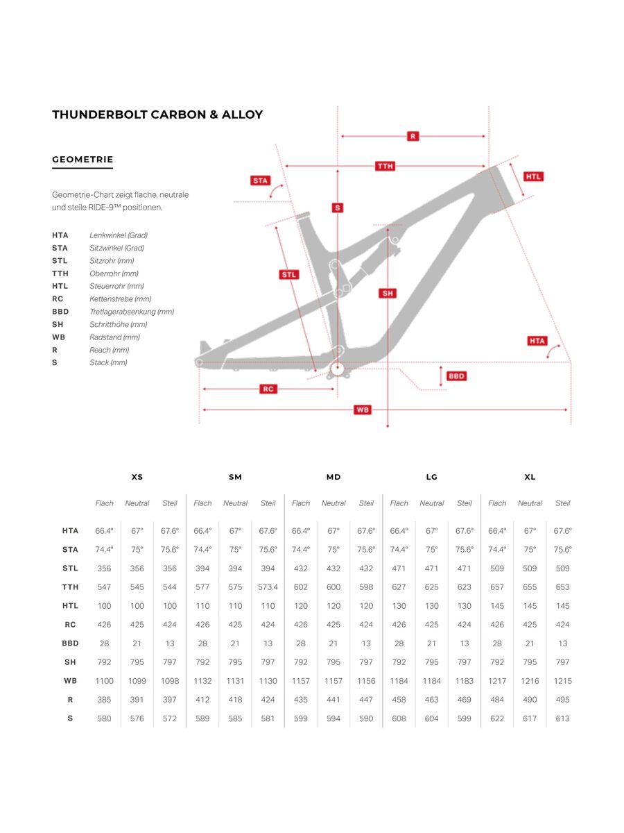Rocky Mountain Thunderbolt Carbon 90 BC Edition, billy ocean/black in black - Bild 2