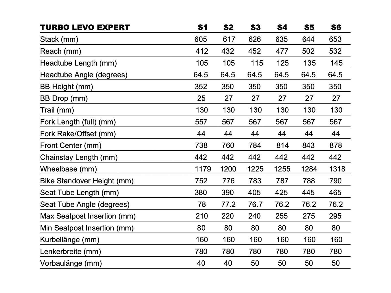 Specialized Turbo Levo Expert, gloss/satin obsidian/gloss taupe - Bild 10