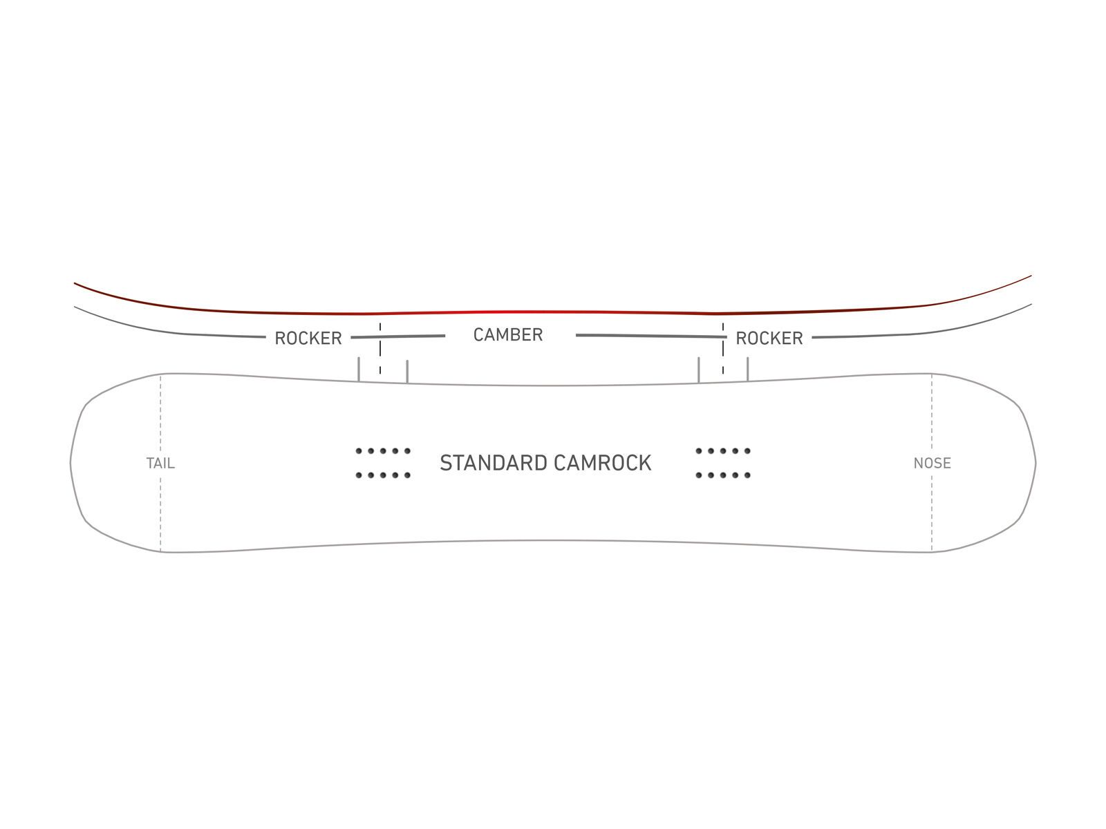 Nidecker Sensor Wide - Bild 2
